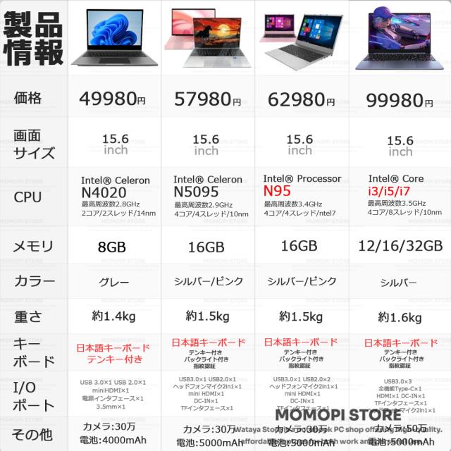 ノートパソコン 新品 パソコン Windows11 Microsoft Office搭載 ノート