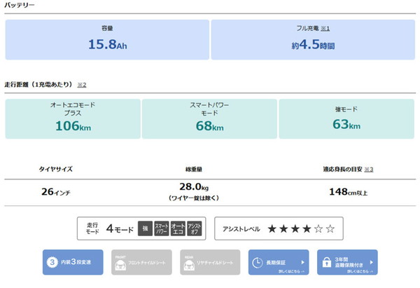 【150店舗突破感謝祭！ポイント7％】パス ウル PA26U 2026年 / YAMAHA 電動アシスト自転車_2