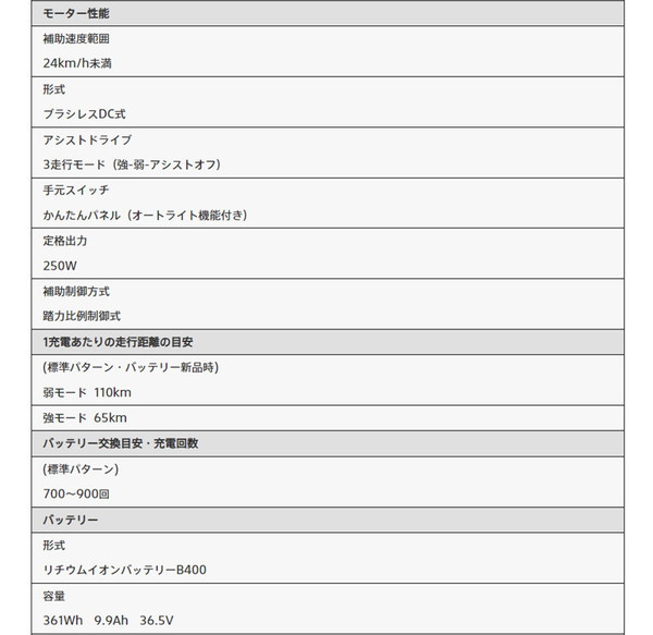 【150店舗突破感謝祭！ポイント7％】ラクット24 24インチ RK4B45 2024年モデル / ブリヂストン 電動アシスト自転車_12