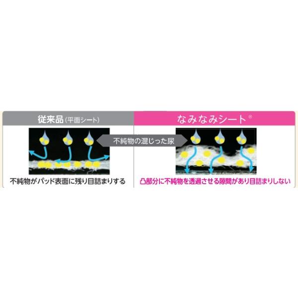 （ケース販売）ライフリー 一晩中安心さらさらパッド Skin Condition エクストラ／33枚入×3袋（ユニ・チャーム）約10回分吸収 54862_3
