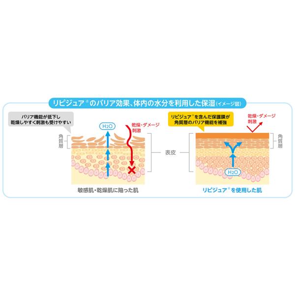 （ケース販売）ライフリー おしり洗浄液エッセンス／付替1280ml×2本 1.5倍濃縮タイプ（ユニ・チャーム）56930_2