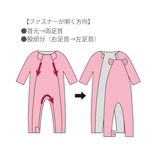フドーねまきA（厚手）Sサイズ／チェックブルー（竹虎）107082 つなぎねまきの通販は