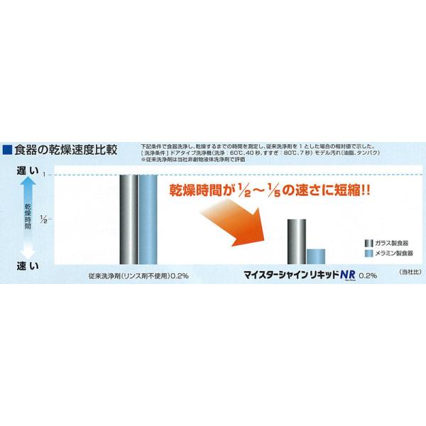 （ケース販売）マイスターシャインリキッドNR／5kg×4本（業務用食器洗浄機用液体洗浄剤）_1