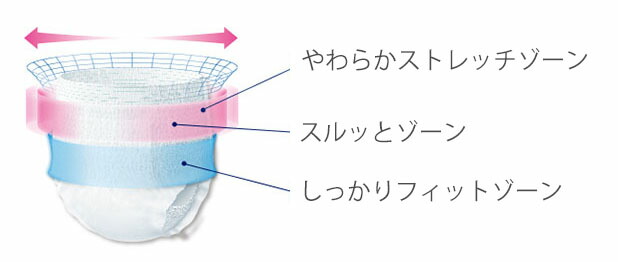 （ケース販売）ライフリー リハビリパンツスーパー Mサイズ／20枚入×4袋（ユニ・チャーム）約5回分吸収 53097_2