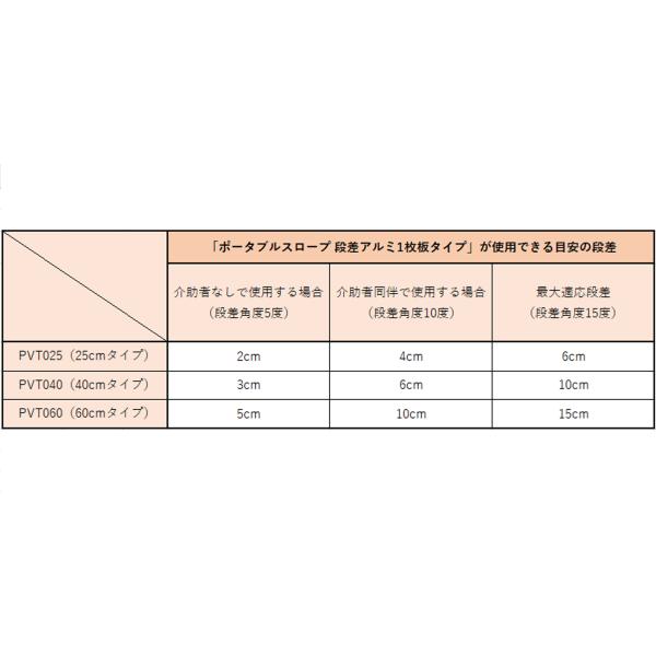 ポータブルスロープ 段差アルミ1枚板タイプ 全長40cm／PVT040（イーストアイ）使用可能段差5〜10cm