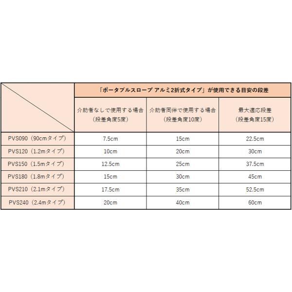ポータブルスロープ アルミ2折式タイプ 全長90cm／PVS090（イーストアイ）使用可能段差10〜22cm_2