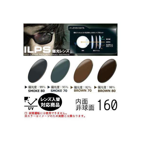 偏光機能レンズ 内面非球面 アクロライト ヘンコウ 160（２枚）単品販売 レンズ交換可能 UVカット機能付 度付きレンズ