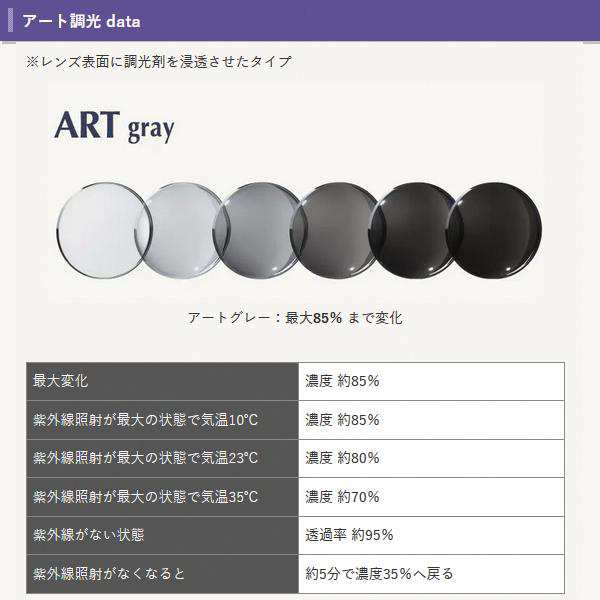 調光レンズ 単品販売 レンズ交換可能 イトー 球面 レンズ ITO アート 1.67 （２枚） UVカット機能付 度付きレンズ