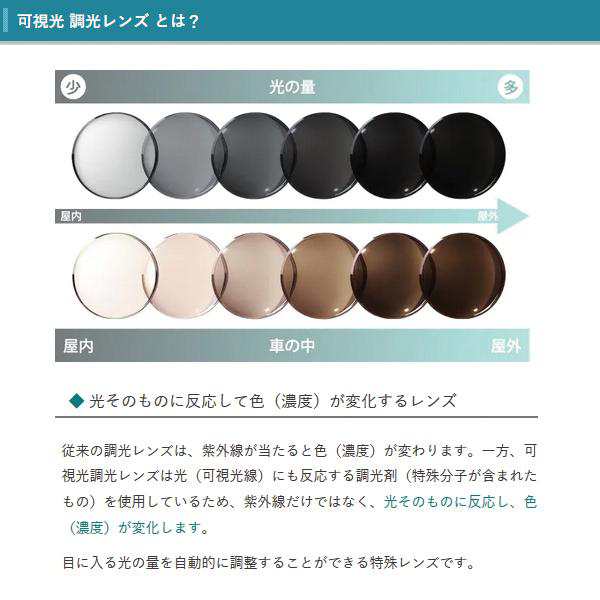 調光レンズ 単品販売 レンズ交換可能 イトー 球面 レンズ ITO アート 1.67 （２枚） UVカット機能付 度付きレンズ