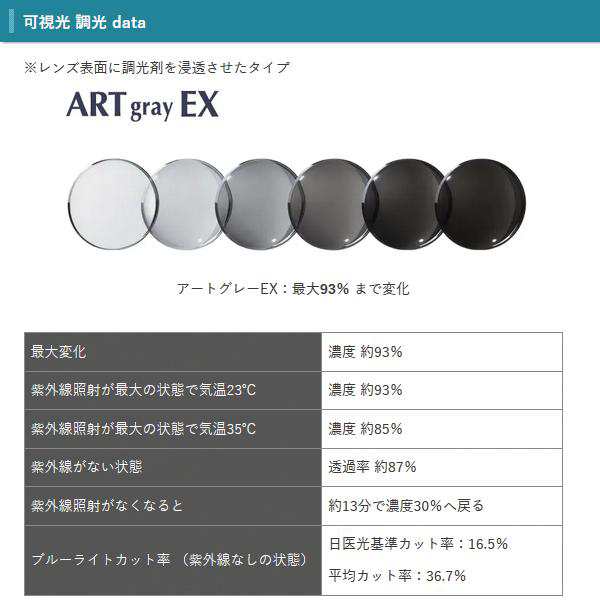 調光レンズ 単品販売 レンズ交換可能 イトー 球面 レンズ ITO アート 1.67 （２枚） UVカット機能付 度付きレンズ