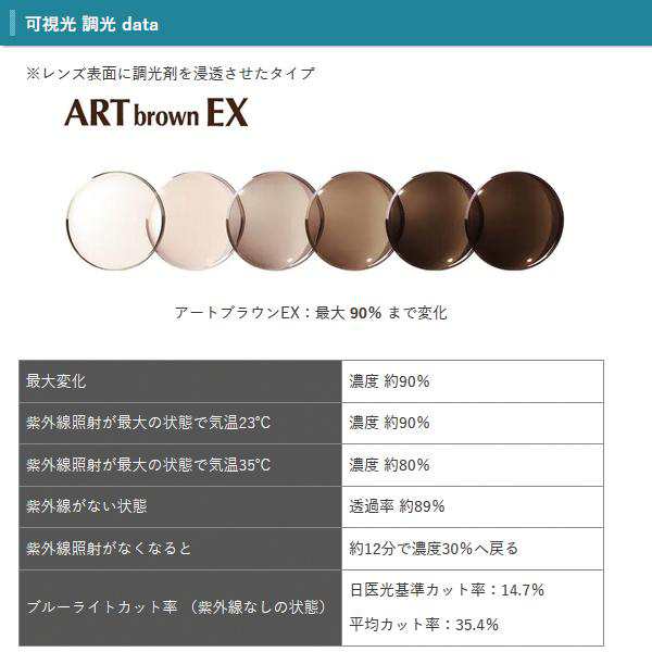 調光レンズ 単品販売 レンズ交換可能 イトー 球面 レンズ ITO アート 1.67 （２枚） UVカット機能付 度付きレンズ