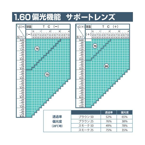 偏光レンズ 1.60 サポートレンズ アイリフレ60 ペイル 単品販売 メガネレンズ 交換可能 内面累進 ITOレンズ UVカット付（２枚）