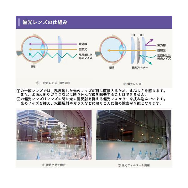 偏光レンズ 1.60 サポートレンズ アイリフレ60 ペイル 単品販売 メガネレンズ 交換可能 内面累進 ITOレンズ UVカット付（２枚）