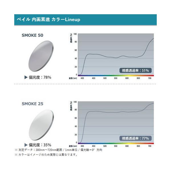 偏光レンズ 1.60 サポートレンズ アイリフレ60 ペイル 単品販売 メガネレンズ 交換可能 内面累進 ITOレンズ UVカット付（２枚）
