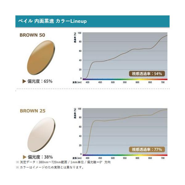 偏光レンズ 1.60 サポートレンズ アイリフレ60 ペイル 単品販売 メガネレンズ 交換可能 内面累進 ITOレンズ UVカット付（２枚）