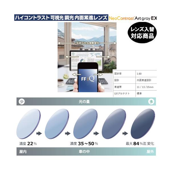 イトーレンズ 中近両用 内面設計 累進 レンズ 薄型 超薄型 屈折率 1.60