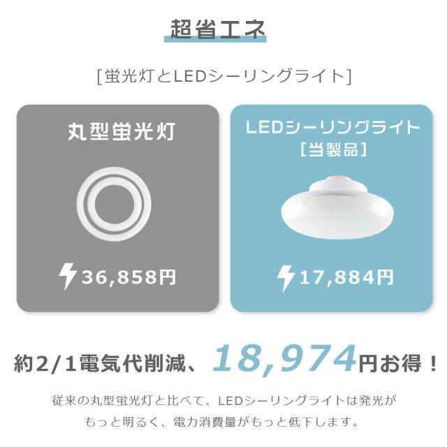 ≪20個入り≫シーリングライト LED おしゃれ LEDシーリングライト 6畳 調光 調色 ダウンライト 250φ LED照明器具 8畳 小型シーリングライト 工事不要 250W相当 消費電力25W 5000LM ミニシーリング 天井照明 LEDライト 子供部屋 寝室 和室 洋室 玄関 洗面所_6