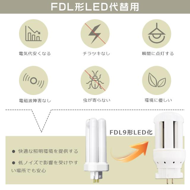 ≪10本入り≫FDL9W形代替 FDL9EXをLED化 FDL9EX-L FDL9EX-W FDL9EX-N FDL9EX-D LEDコンパクト蛍光灯形 ツイン2 蛍光灯 9W コンパクト形蛍光ランプ LED 3波長形 LED コンパクト蛍光灯 変換 FDL9W LED 口金GX10q 消費電力4W 全光束800LM LED電球 玄関 洗面所 配線工事必須_4