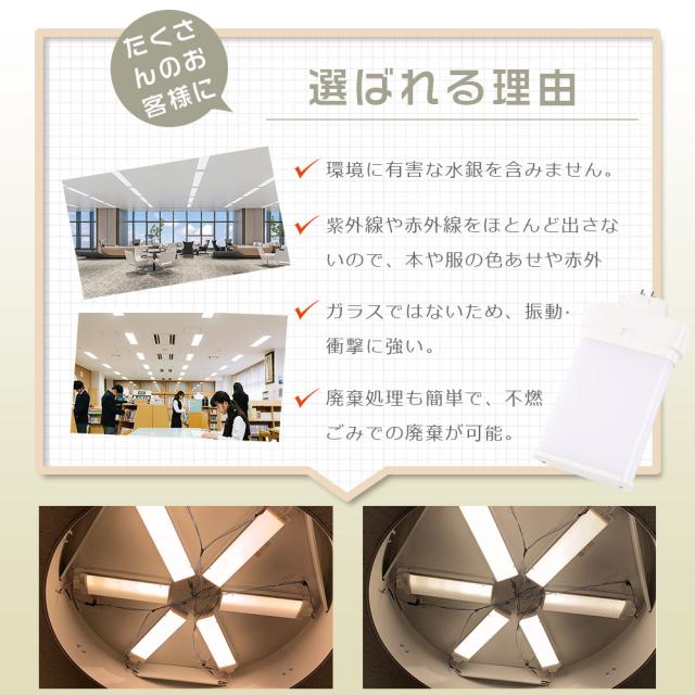 ≪お買い得品≫4本入り LEDツイン蛍光灯 FML36形 FML36EXL FML36EXW FML36EXN FML36EXD ツイン蛍光灯 FML36型 代替用LED蛍光灯 LEDランプ LED化 FML36W形対応 LED蛍光灯 LEDコンパクト蛍光灯 LED照明器具 口金GX10q 消費電力20W 全光束4000LM LED電球 超高輝度 家庭照明_2