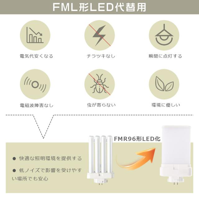 【お買い得品】4本セット LEDツイン蛍光灯 FMR96形 FMR96EXL FMR96EXW FMR96EXN FMR96EXD FMR96W形対応 FMR96型 代替用LED蛍光灯 LED化 ツイン蛍光灯 LEDランプ LED蛍光灯 LEDコンパクト蛍光灯 LED照明器具 口金GY10q 消費電力40W 全光束8000lm LED電球 家庭照明 四色選択_4