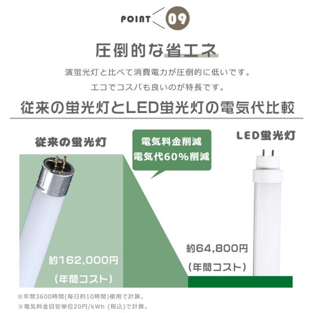 ≪暴走価格≫☆50本入り☆直管蛍光灯 LED 直管LEDランプ 蛍光灯 18形