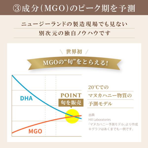 マヌカハニー スティック MGO550+ 3箱セット (5g×30包) はちみつ 個包装 マヌカ 非加熱 無添加 蜂蜜 キャンディ のど飴 ニュージーランド インカナムマヌカハニー TCNの通販は