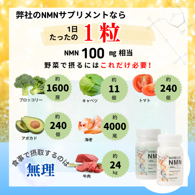 【10個セット】 いつまでも輝く毎日に NMN サプリ 高純度 当社の社長57歳も自ら飲む NMN 3,000mg 100mg×30粒_1