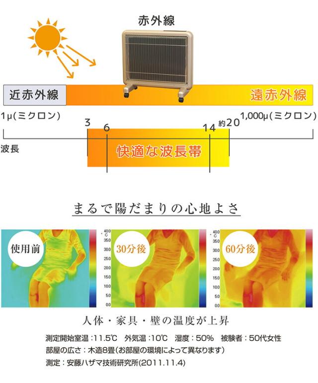 送料無料 サンルミエ800SD rev.2 遠赤外線暖房 の決定版サンルミエの