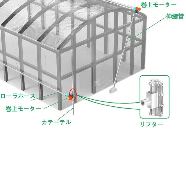 『ポイント3倍!3月限定!』ビニールハウス用 自動巻き上げ機 電動フィルム巻上げ換気装置 100W 4.0rpm 100NM 農業温室用 (巻上モーター*2+制御器*1+リフター*2) C_6