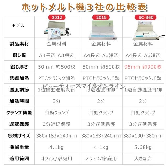 A3 A4対応 ホットメルト式熱製本機 製本厚90mm 冷却ファン内蔵 3段温度調節可能 自動クランプ機構で無線綴じ 書類の抜け落ちを完全防止 提出書類 レポート 報告書の強固製本に最適 業務用サーマバインド製本機 110V対応 高耐久設計_5