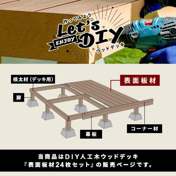 床板 デッキ用 24枚セット 床材 樹脂製 表面板材 200×14.5cm 人工木デッキ ウッドデッキ DIY 人工木 おしゃれ キット ガーデンデッキ 庭 組み立て_2