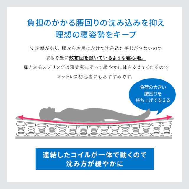 すのこベッド + 高反発 ボンネルコイルマットレスセット セミダブル 天然木フレーム高さ3段階すのこベッド