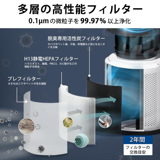 Levoit スマート空気清浄機 Core 400S 32畳 花粉 ペット ペット臭 消臭