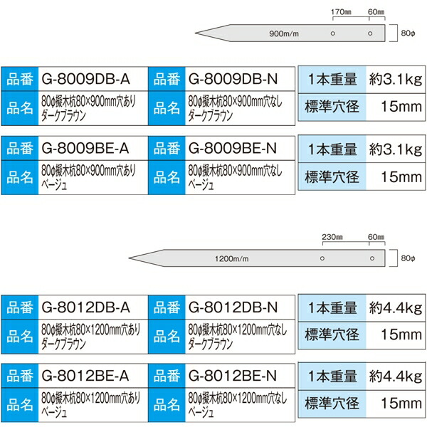 樹脂製杭 打込み杭 造園 木肌杭 プラ杭 国産 大研化成 擬木杭 φ80×1500mm 3本 G-8015 [メーカー直送]_1