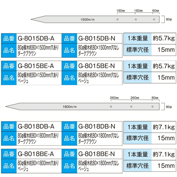 樹脂製杭 打込み杭 造園 木肌杭 プラ杭 国産 大研化成 擬木杭 φ80×1500mm 3本 G-8015 [メーカー直送]_2