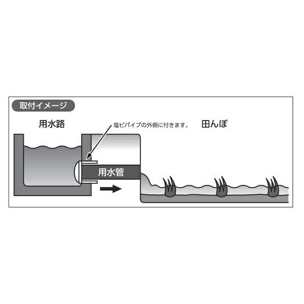 取水弁 分水栓 配水弁 水田 田んぼ 給水口 水口栓 鬼頭忠兵衛 水口パイプ KMW1型 呼び径150mm 8個_6