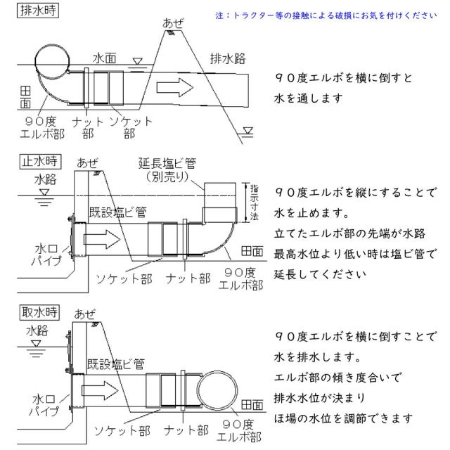 ほ場用の取水栓 排水口 回転式で簡単排水止水 国産 鬼頭忠兵衛 ネジ式エルボ栓 KMWA型 呼び径100mm 2個_4