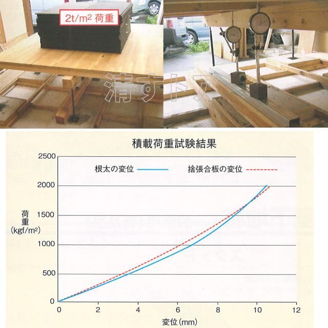 床束 ゆかづか 支持脚 レベリング KU46-62 調整範囲460〜620mm 鋼製束 Ｌ型 25本_4