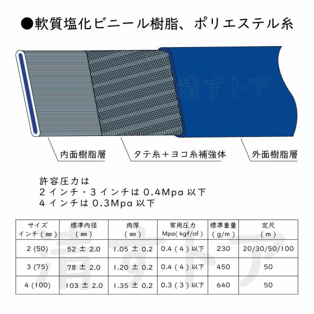 スカイホース 給排水ホース ポンプホース 平ホース サニーホース 送水ホース 2インチ[呼径50mm]×100m_3