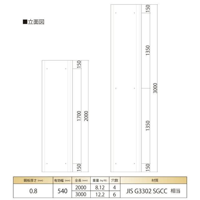 鋼板 幅54cm×高2m 厚0.8mm 50枚(1) ガード板 仮囲い 安全鋼板 仮設塀 [名古屋市及び近郊のみ発送限定]_1