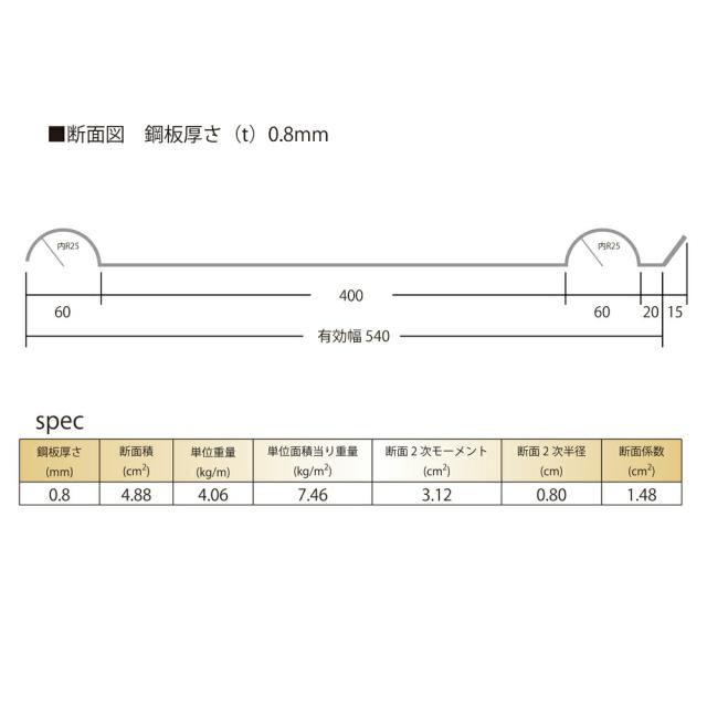 鋼板 幅54cm×高2m 厚0.8mm 50枚(1) ガード板 仮囲い 安全鋼板 仮設塀 [名古屋市及び近郊のみ発送限定]_2