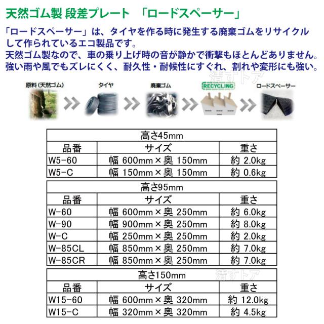 段差プレート ゴム製 アウトレット 幅900×奥250×高95mm 4個 W-90 国産 段差スロープ ステップ ロードスペーサー