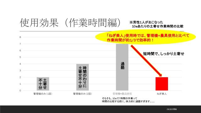 ＼楽天1位 最短発送／【マツムラ 正規販売店】【台風対策】PREMIUM ねぎ美人 MB-2000 ねぎ栽培 品質向上 時間短縮 プレミアム 土寄せ 省力化 白ネギ 遮光 農家 簡単 便利 管理機 キット 植え付け 電動 ネギ 定植 機械 専用 生地 品種 産地 鳥取 ねぎびじん 松村精機_9