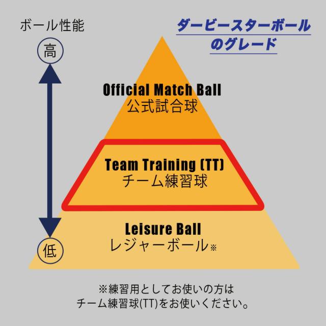 DERBYSTAR ダービースター ハイパーAPS 5号球 HYPER APS IMS検定球 サッカーボール サッカー ボール ジュニアユース ユース 中学生 高校生 社会人 手縫い キック 練習 育成球 5号 DERBYSTAR ダービースター ハイパーAPS 5号球 HYPER APS IMS検定球 サッカーボール サッカー ボール ジュニアユース ユース 中学生 高校生 社会人 手縫い キック 練習 育成球 5号