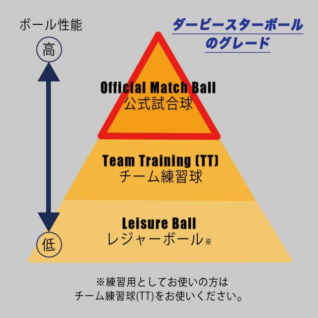 DERBYSTAR ダービースター ブリラント APS V23 エールディヴィジ 公式試合球 5号球 FIFA国際公認球 BRILLANT APS EREDIVISIE サッカーボール サッカー ボール FIFA検定球 ジュニアユース ユース 中学生 高校生 社会人 手縫い 練習 育成球 試合球 オランダ 5号_7