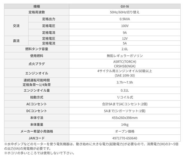 KOSHIN 工進 インバーター 発電機 防災 災害 土木 工事現場 作業用