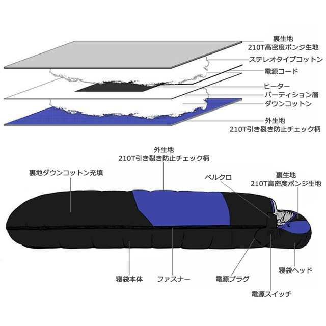 春新作 送料無料 寝袋 冬用 シュラフ 封筒型 電熱寝袋 加熱 電気 大きい 洗える 夏用 防水 ワークマン 防寒 アウトドア寝具 スリーピングマット 来客用 車中泊 旅行 敬老の日_5
