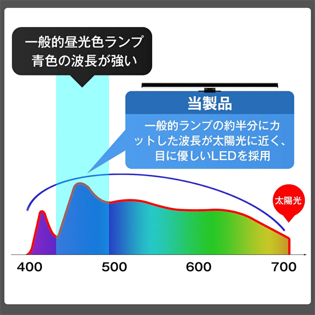 最安値挑戦 春新作 送料無料 新作 モニターライト スクリーンバー 光反射防止 目に優しい LEDモニターライト USB給電 LED バーライト 3種色温度 無段階調光 デスクライ PCライト パソコンライト クリップ式 スペース節約 リモートワーク_9