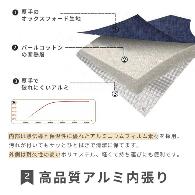 最安値挑戦 春新作 送料無料 新作 USB加熱ランチバッグ 保温弁当箱 あったか弁当 温め直し 弁当ポーチ モバイルバッテリー対応 加熱式 保温バッグ オフィス 通勤 通学 車内 冬用 お弁当 コンパクト 軽量 洗える アルミ内張 会社 アウトドア_4