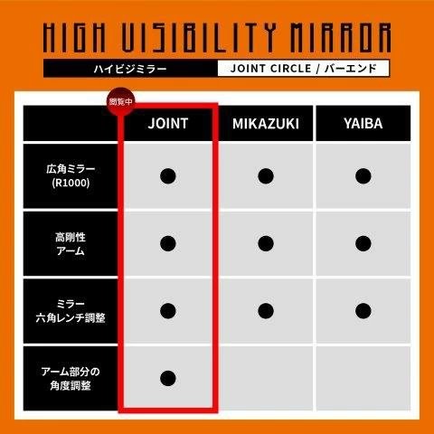 DAYTONA デイトナ ハイビジミラー バイク用 バーエンドミラー 耐振 広角 新保安基準適合 スリムタイプ JOINT サークル ブラック 左右共通 片側1本 47889の通販は